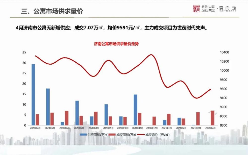 2021年山东日照市各市gdp_2021年山东各城市GDP预测 青岛突破历史,济南大发展,枣庄垫底(2)