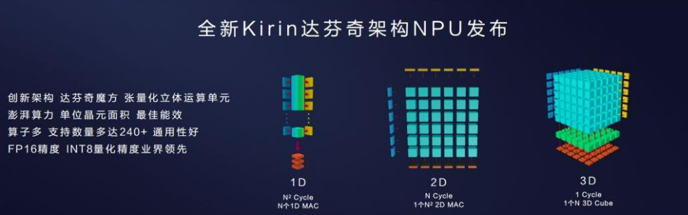 任正非投入近万亿的华为2012实验室,有哪些硬核研发成果呢?