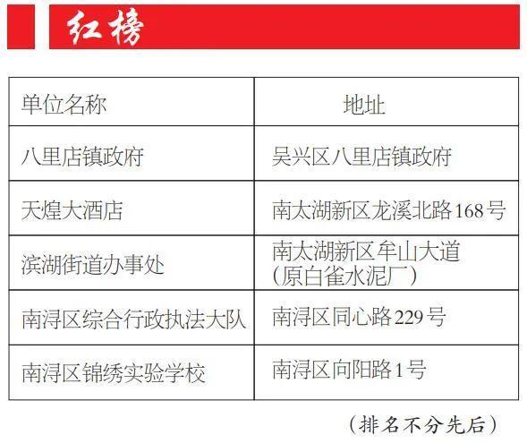 湖城新一期红黑榜公布