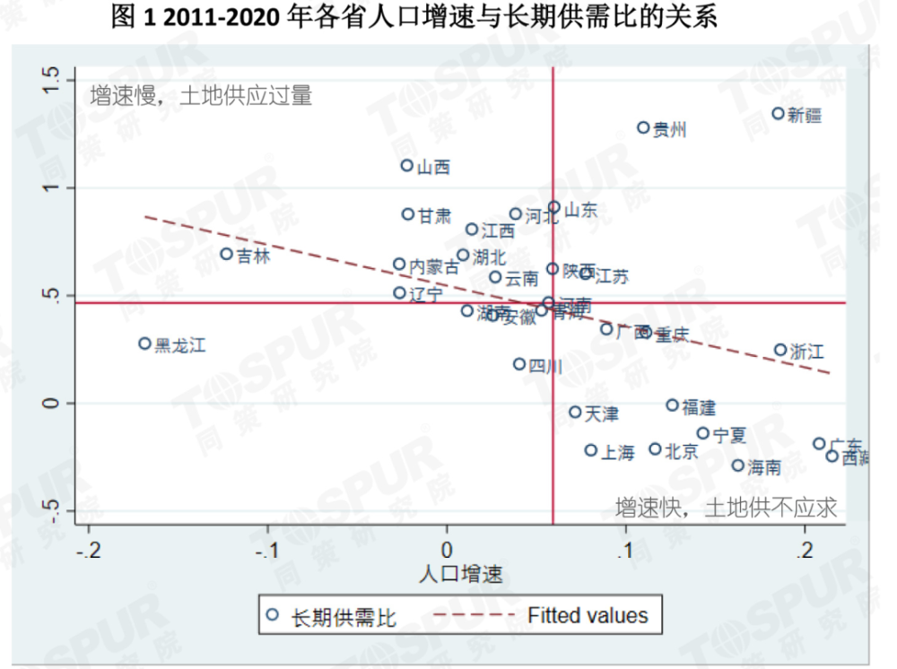 人口学指标_按照联合国人口学专家提出的人口类型划分标准,如果一个国家的少(3)