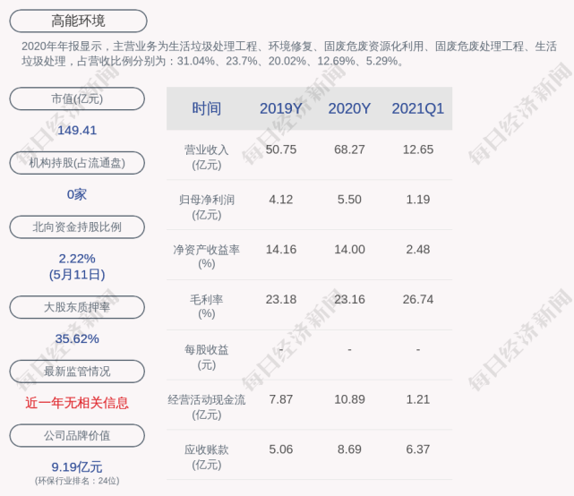 高能环境公司控股股东实际控制人李卫国增持992万股