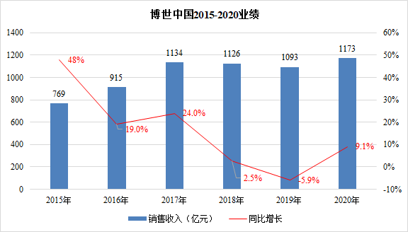 2020年我国GDP逆势增长_2020中国GDP首破100万亿元大关 逆势增长2.3(2)