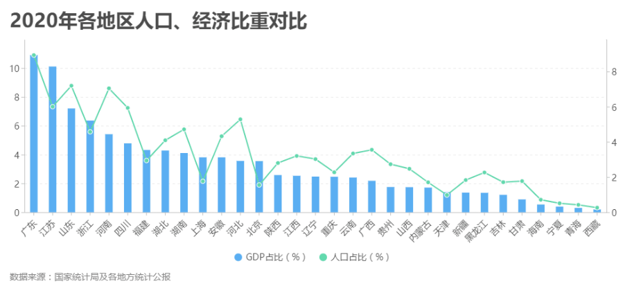 2020各城市人口流入_夜晚城市图片