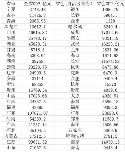 人口流入流出数据怎么查_河南流入流出人口(3)