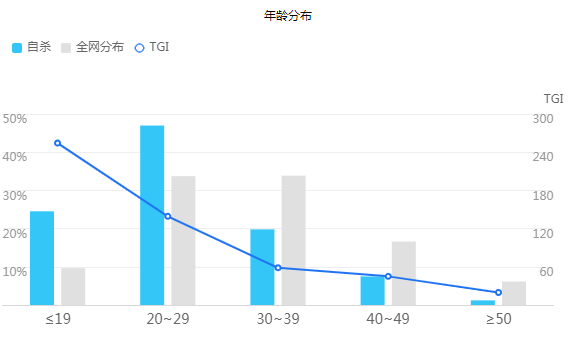 中国青少年人口数量_二十年后中国人口会是多少