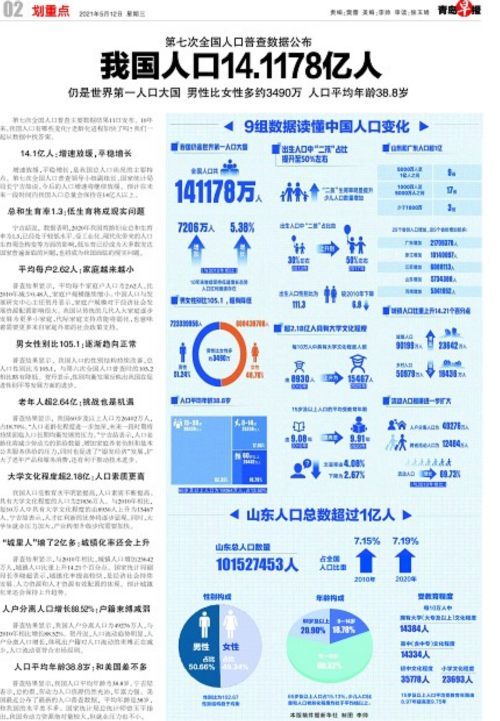 1178亿人|第七次全国人口普查|人口老龄化