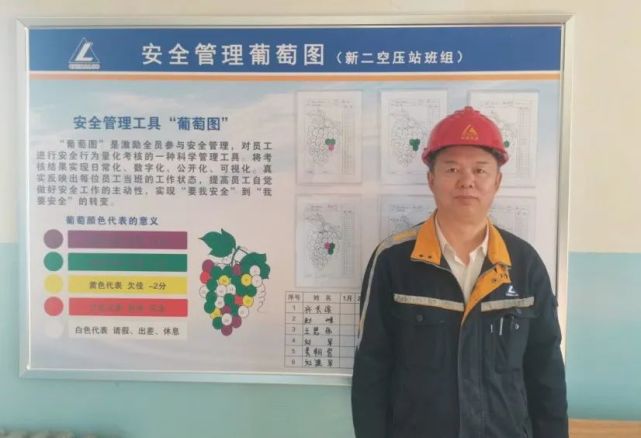 生产管理|把"葡萄图"用在空压机站