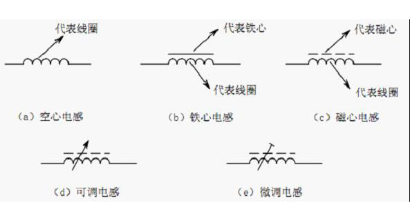 什么是电感?简单介绍常见电感