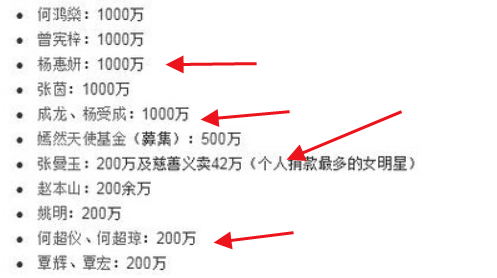 汶川地震捐款超200万的明星,一个比一个多,这位直接一