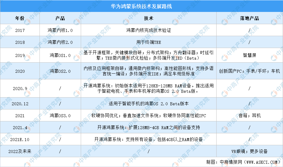 2021年中国华为产业链市场现状及应用分析(附产业链全景图)_腾讯新闻