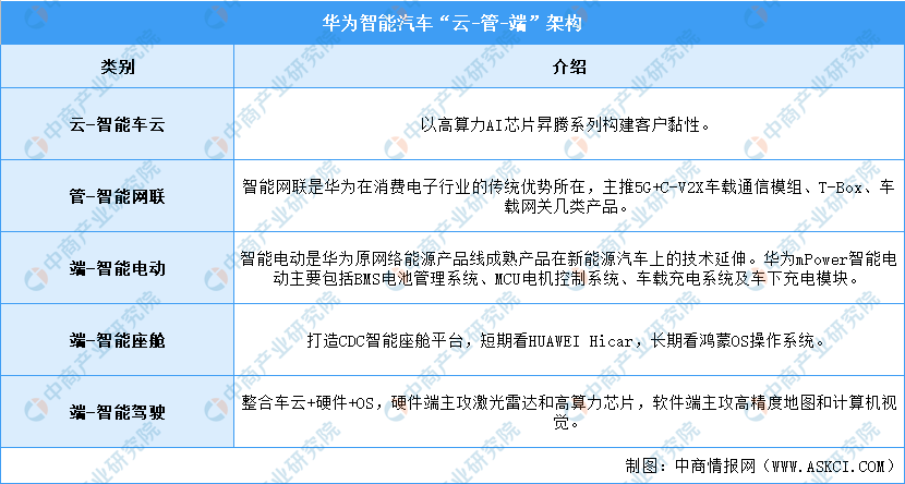 2021年中国华为产业链市场现状及应用分析(附产业链全景图)_腾讯新闻