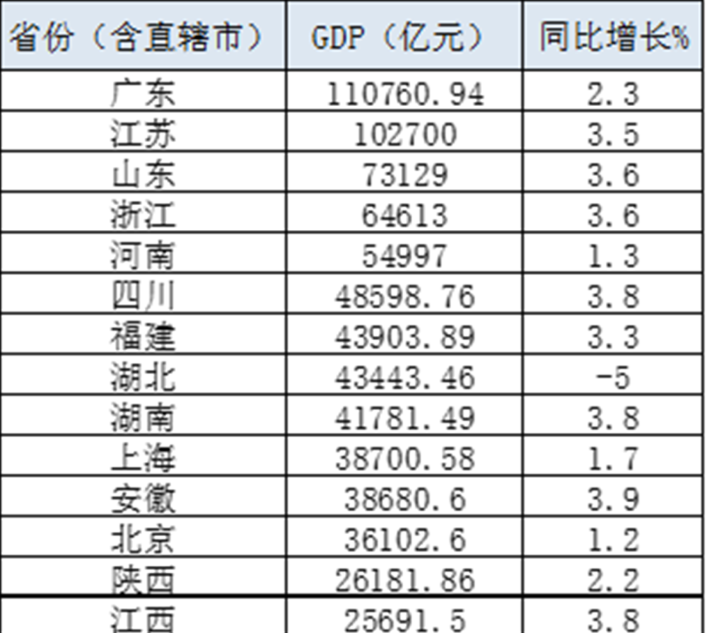 gdp是不是营业额_楼市20年 4大数据4个秘密,背后指向一个残酷现实(2)