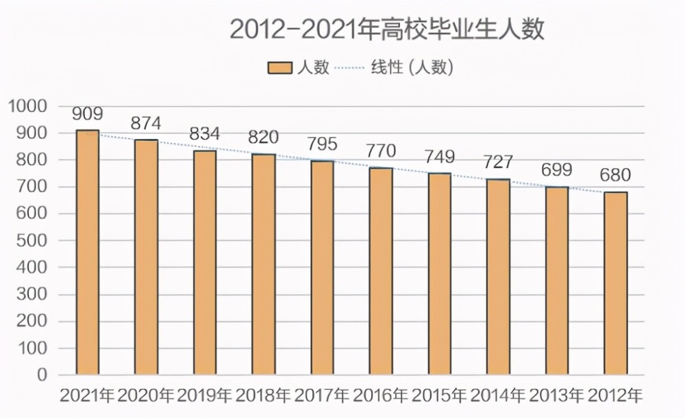 2021年就业形势:人才"内卷,毕业生如何自救?