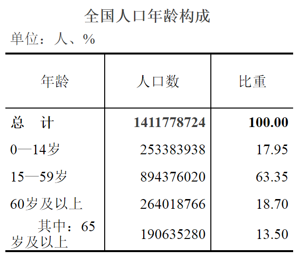 2020年中国人均gdp世界第60_2020世界人均GDP排名,美国排名第5,中国排名第几(3)