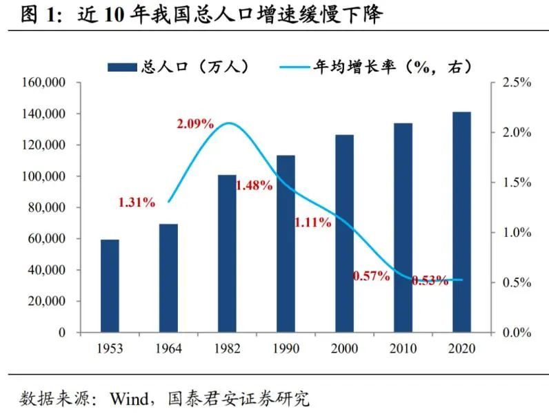 人口普查的特点_第七次人口普查特点(3)