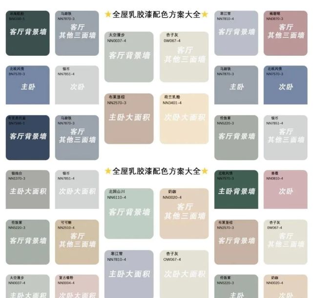 装修墙面颜色如何搭配美观？全屋乳胶漆最佳配色方案收藏好_腾讯新闻