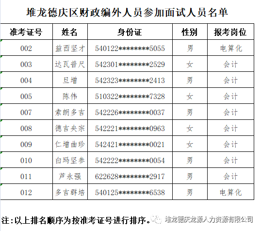 人口补录_想要进入铁路局的机会来 铁路局招88人