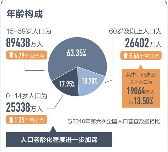 2 人口年龄和性别结构暗藏酒业品类机遇 从人口