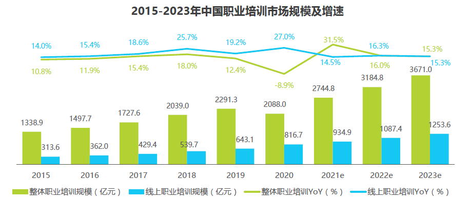 职业教育的前景和现状