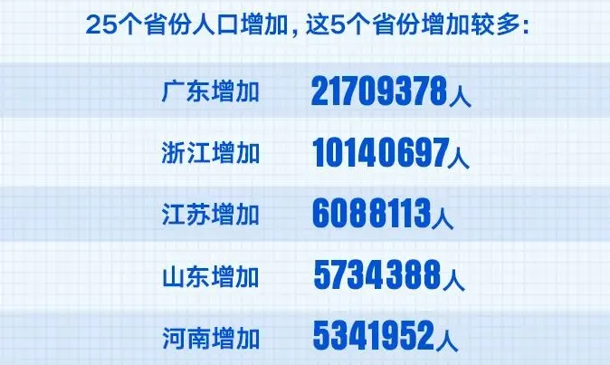 杭州人口2020总人数口_承德人口2020总人数口是多少(2)