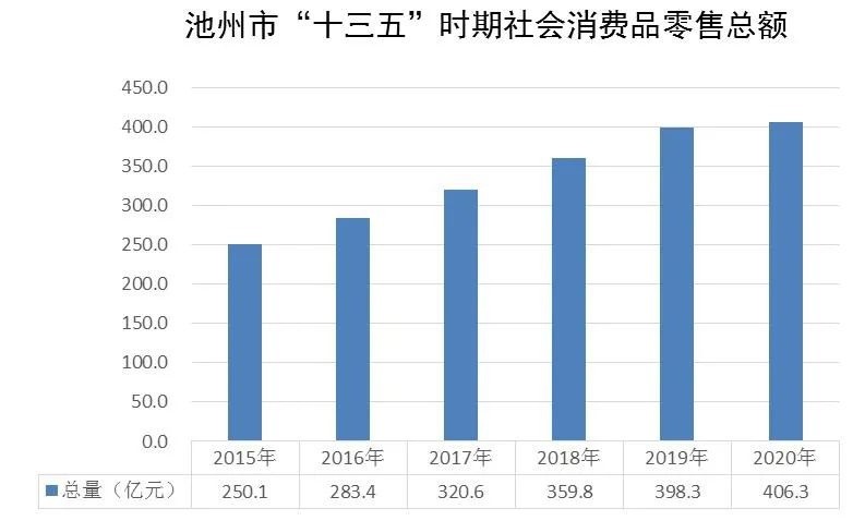 十三五期间经济总量增长_十三五期间的经济变化(2)