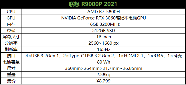 搭载130w rtx 3060 笔记本电脑 gpu:拯救者 r9000p 高分畅玩