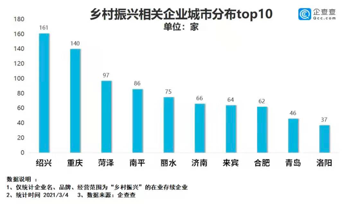 安徽淮北gdp20220一季度_一季度各省份GDP出炉 安徽增速8.6 居全国第六(3)
