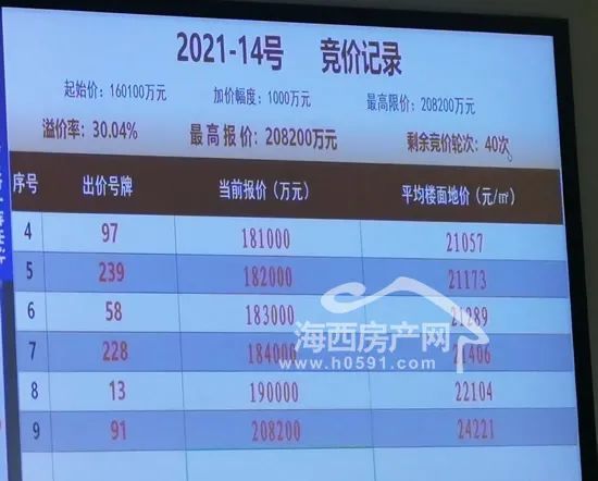 福州人口2021_2021福建省考岗位分析 福州地区招录455人,本科学历岗位不断扩大(3)