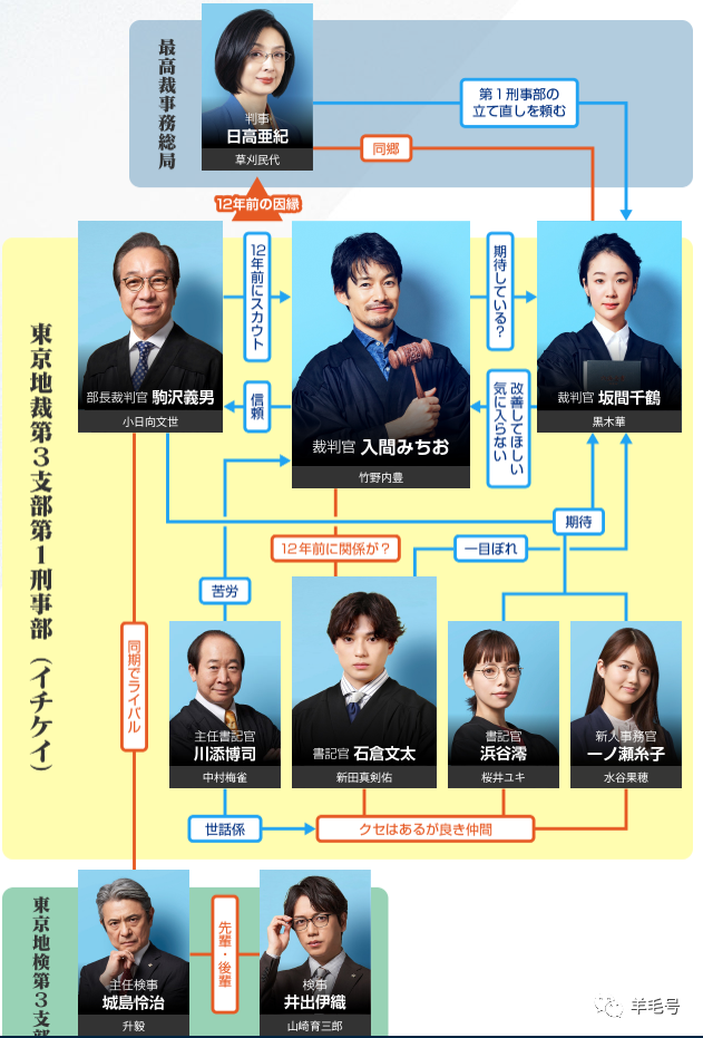 部非常值得入坑的作品,当然在本季如此优秀的番剧中,他不能算是最好的