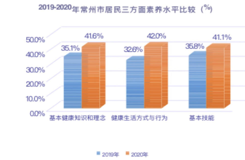 常州人口数据_广东发布第七次人口普查数据,东莞常住人口破千万(2)