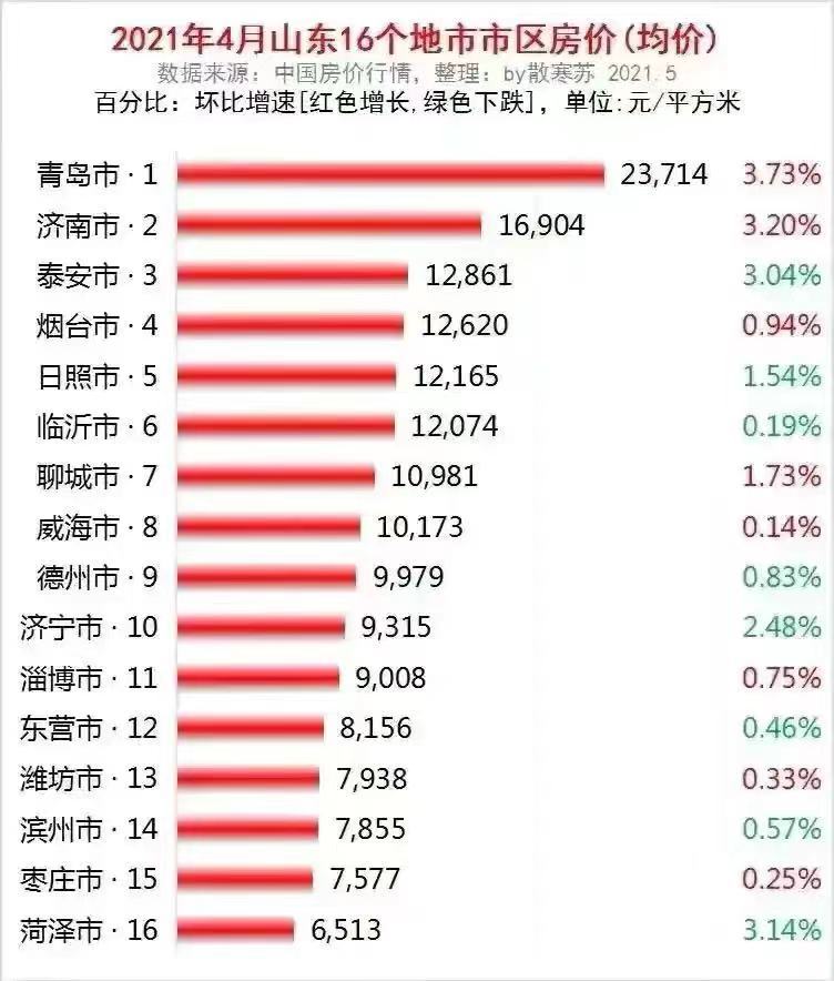 青岛今年gdp怎么下滑这么多_3连跌 2季度,日本GDP再次大跌27.8 那中国 美国GDP呢(3)