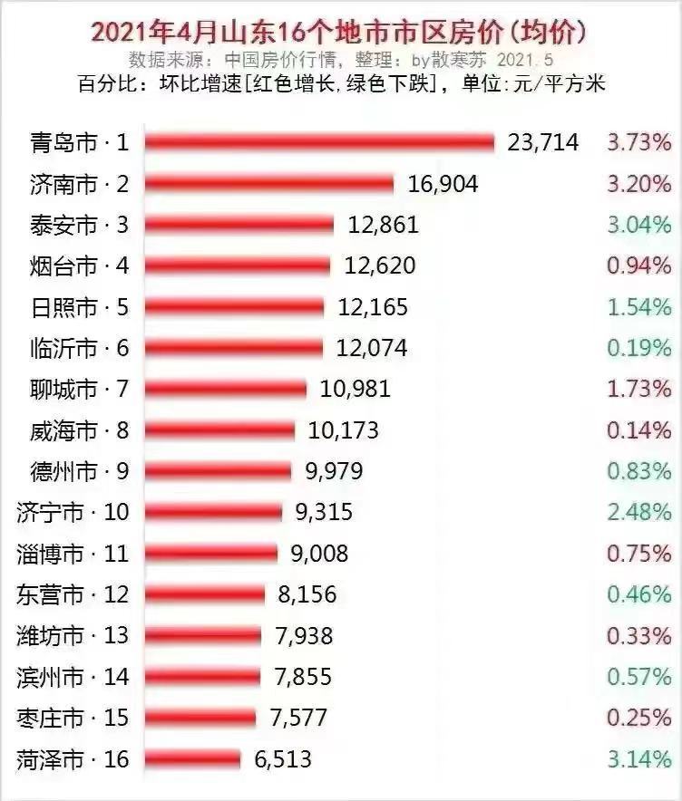 青岛今年gdp怎么下滑这么多_3连跌 2季度,日本GDP再次大跌27.8 那中国 美国GDP呢(3)