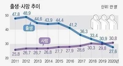 南韩人口_韩国 人口