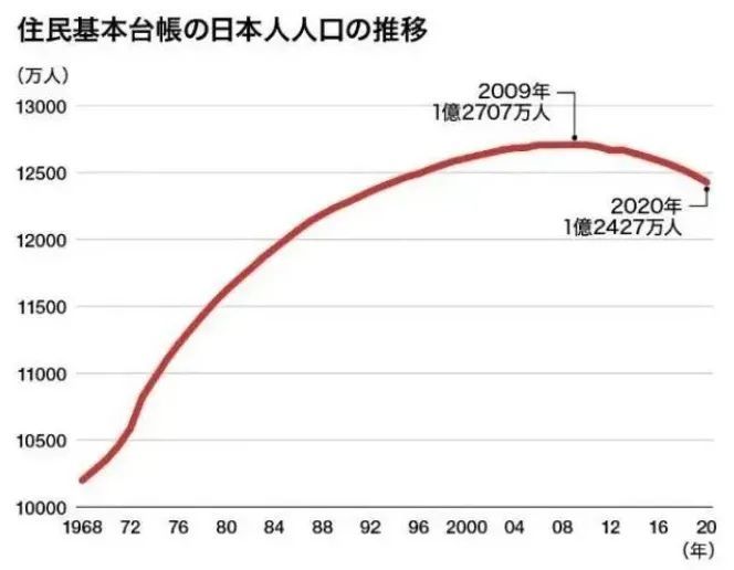 人口萎缩_中国人口面临大幅萎缩, 后浪 没了怎么办(2)