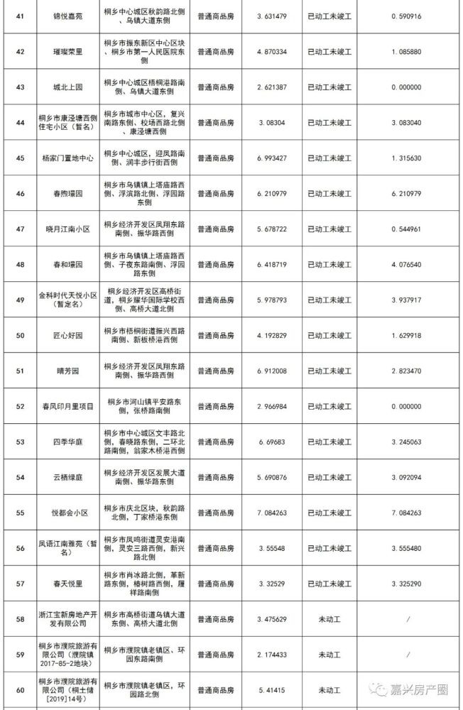 2021桐乡学区房划分图,桐乡社区划分图高清 2021年桐乡市存量住宅项目共计70个,未销售土地面积约