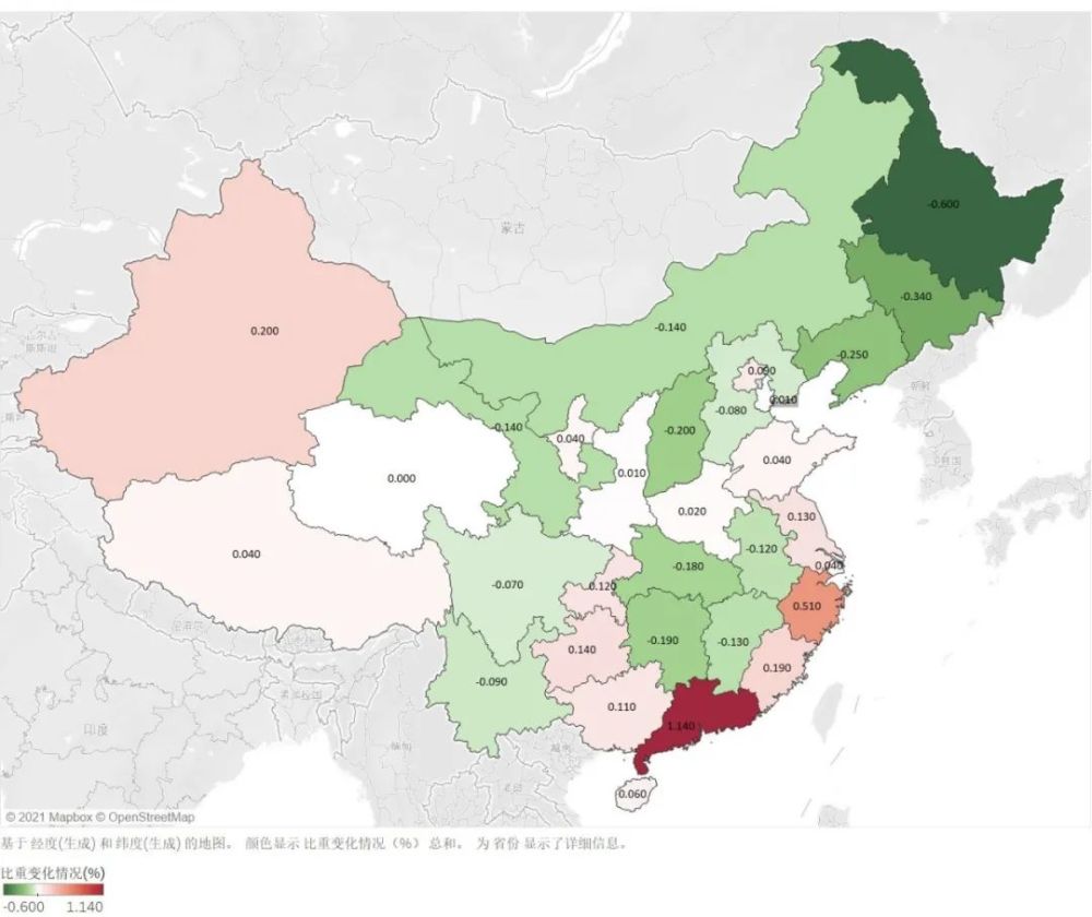 各省份人口数2010年-2020年占全国比重变化情况 (%)