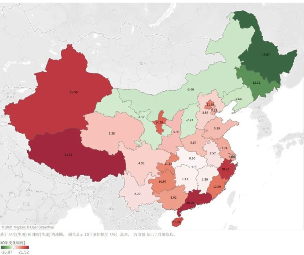 人口普查各省份_人口普查