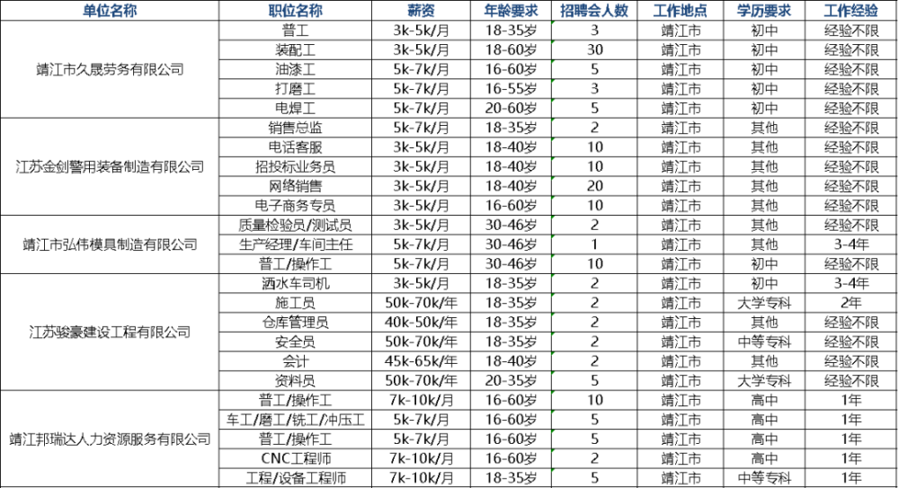 靖江招聘信息_靖江日报数字报 本周招聘信息(3)