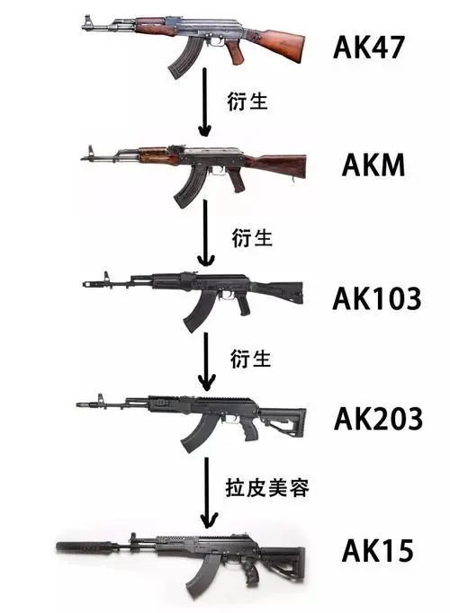 ak家族大盘点