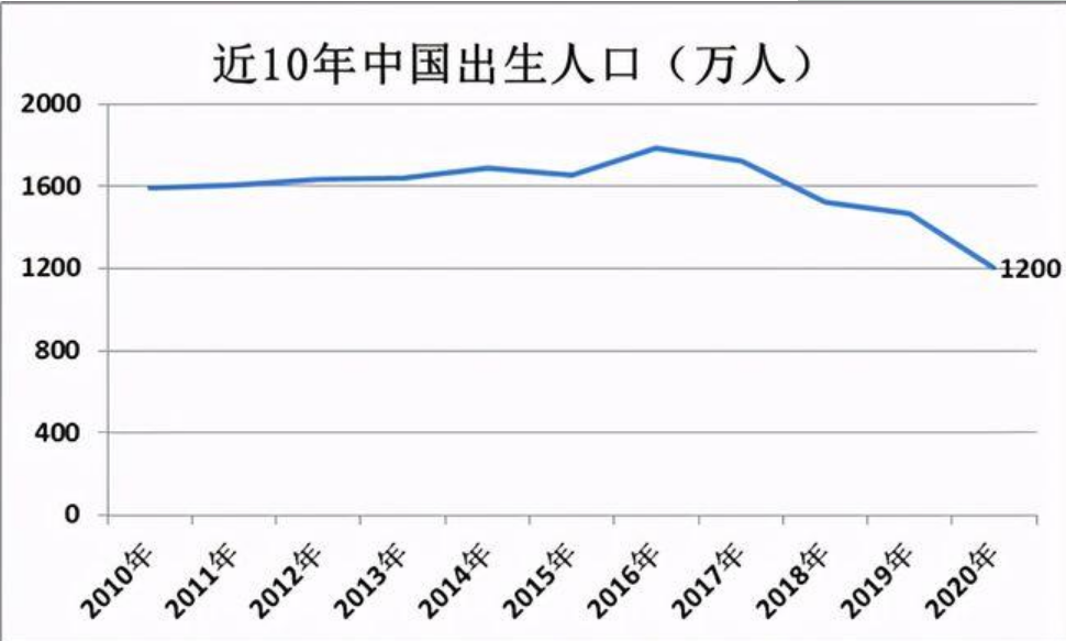 日本历年出生人口_1亿人口进城落户 中国房地产最后的红利(2)