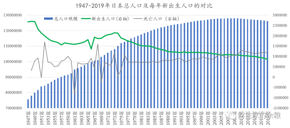 鸡西人口数量2021年_工业 投资 收入 人口 10位司局长解读 2021年报
