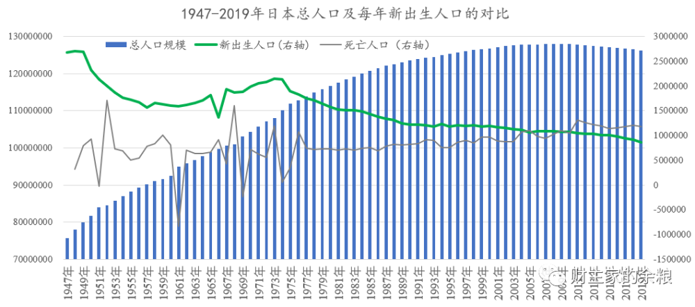 童姓人口数量_江都大桥童氏元末迁来 先已成全国较大童姓聚居地