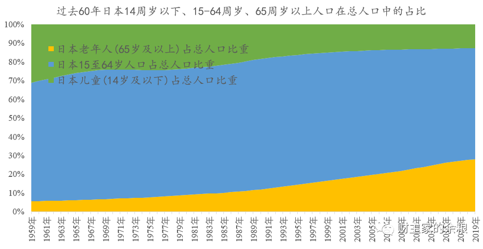 童姓人口数量_江都大桥童氏元末迁来 先已成全国较大童姓聚居地