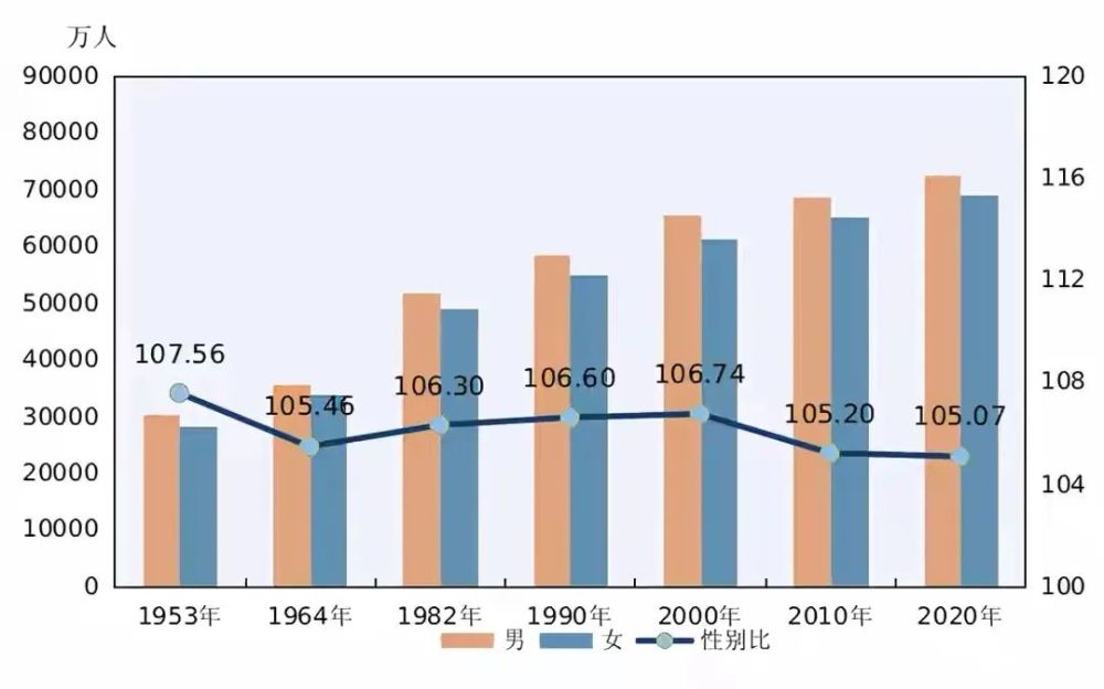 我国人口继续保持增长_国家统计局称 2020 年我国人口继续保持增长,你怎么看