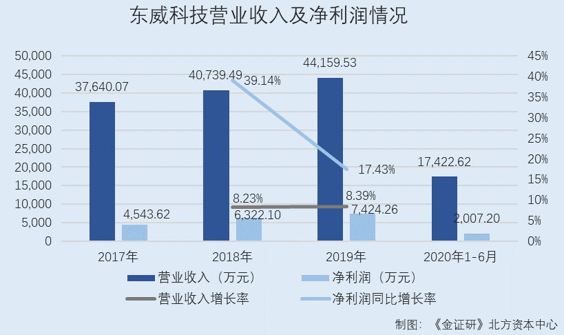 东亚人口负债_人口普查(2)