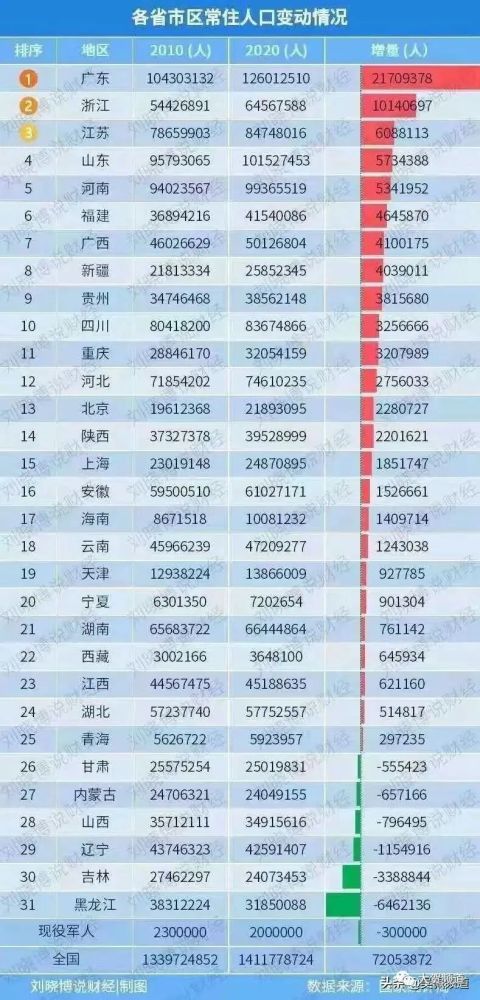 甘肃省多少人口数量_天水最新人口数据公布 全省排名(3)