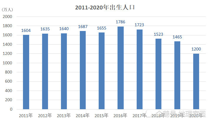 第七次全国人口普查数据公布近十年出生人口被严重低估