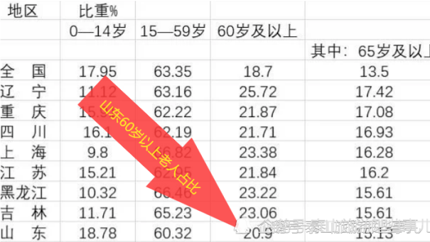 60岁老人应该享受免费的旅游景点门票吗?泰山免票吗?福利多多!