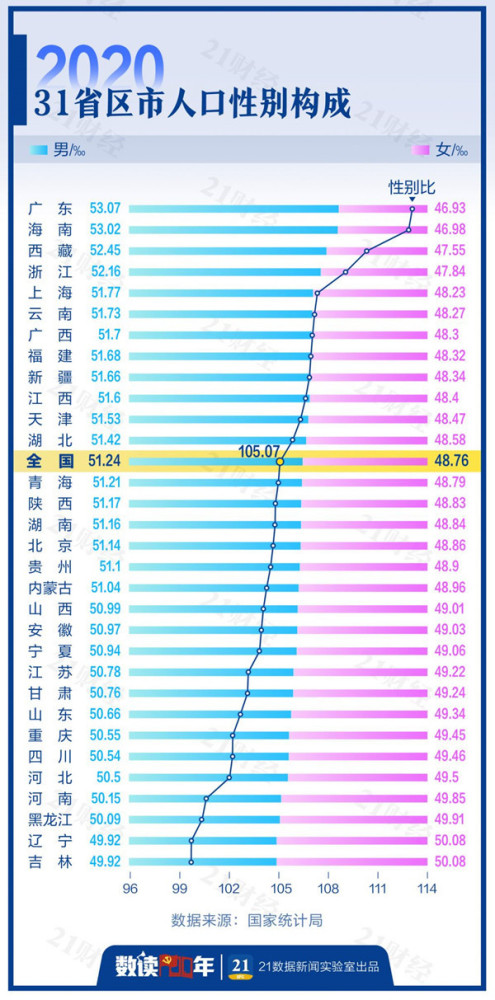 各个省的人口_决定房价未来的历史性时刻,即将到来