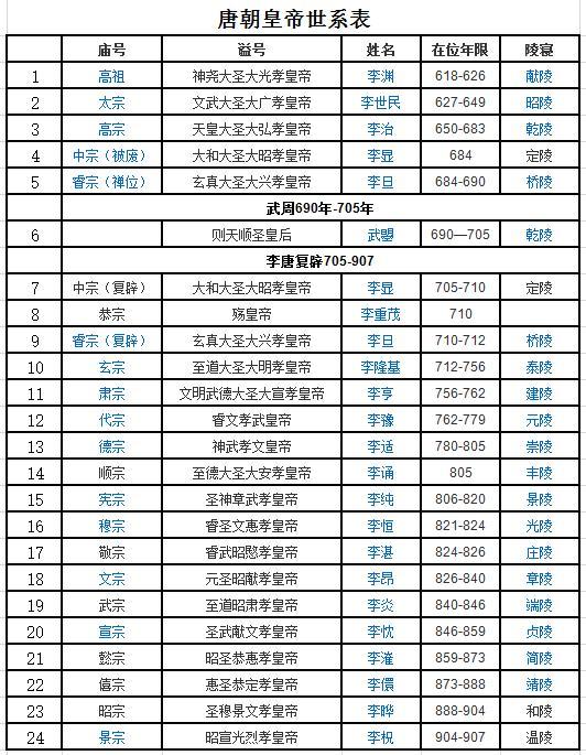 明朝人口密度_中国人口史列表 蒙古灭金后北方人口从5353万减少至500万(3)